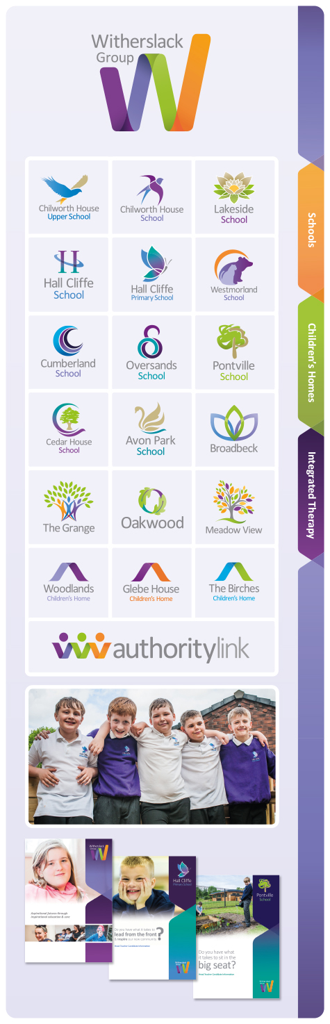 Witherslack Group